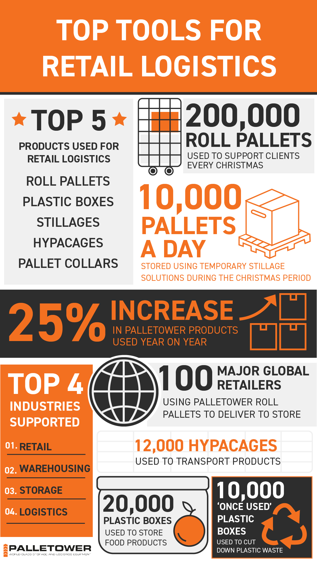 top tools for retail logistics